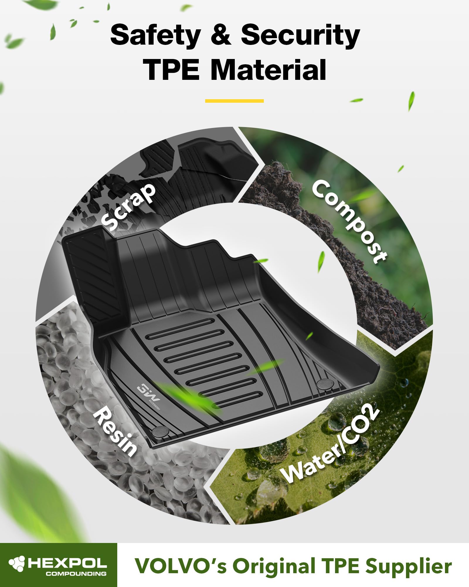 3W Audi Q5 TPE texture close-up highlighting durability.