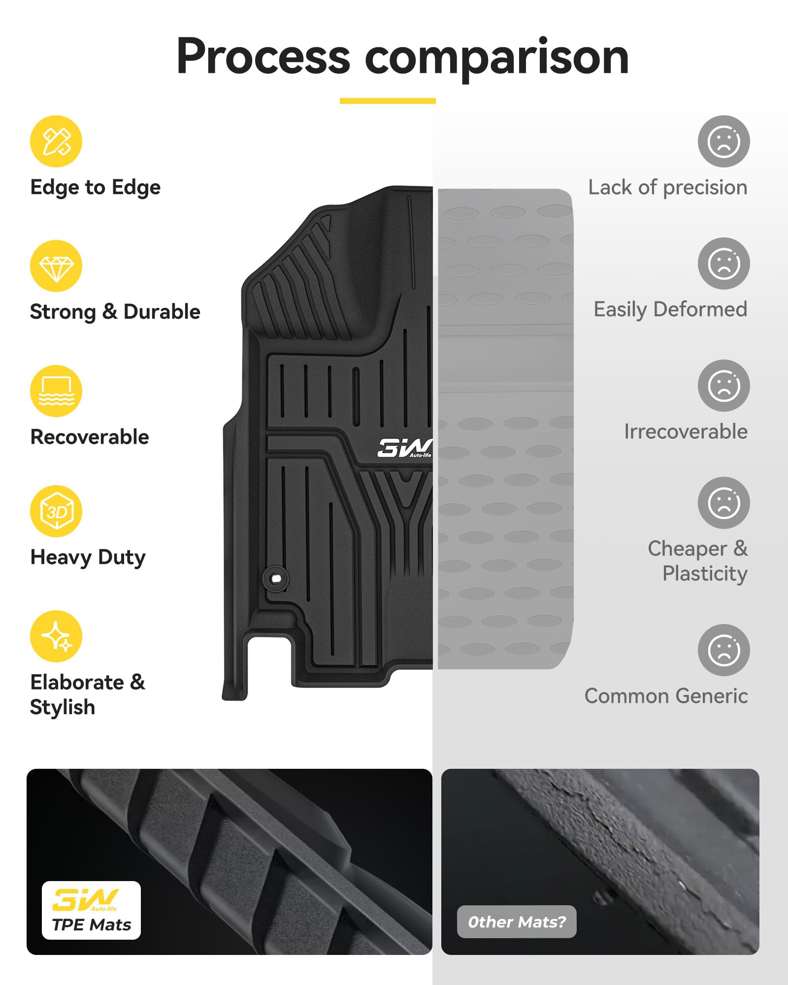 3W Odyssey floor mats odorless non-toxic material.