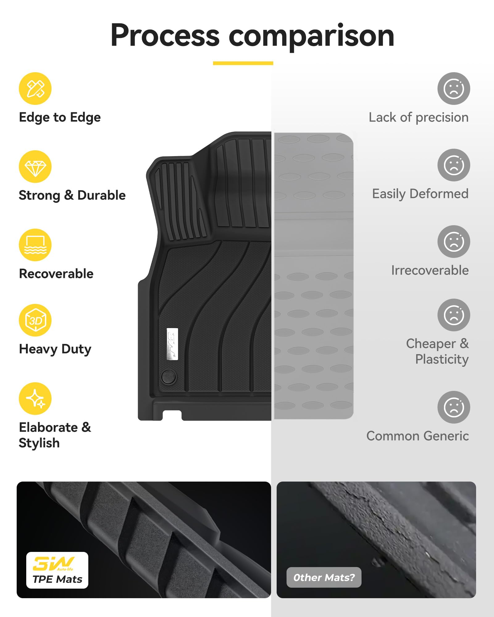 3W Porsche Cayenne floor mats kit suitable for year-round use.