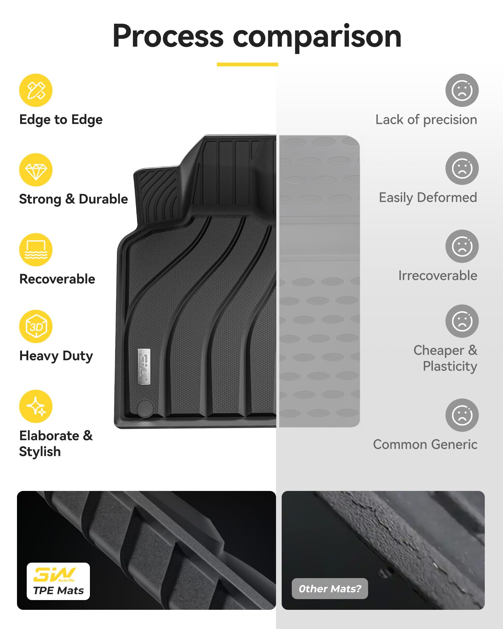 3W Porsche Macan all-weather durability, easy to clean with hose or towel.