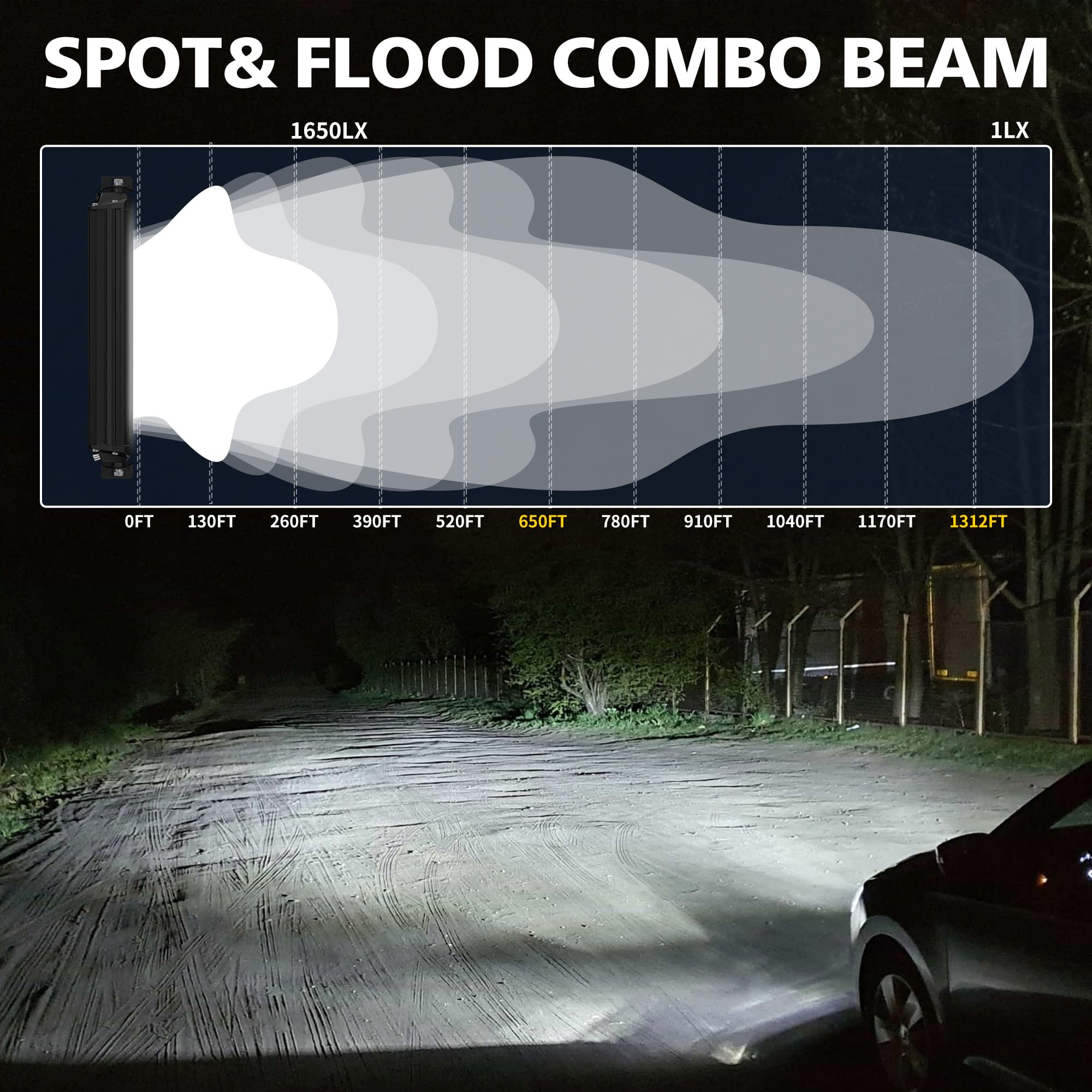 4WDKING UV-coated lens resists glare and wear in harsh environments.