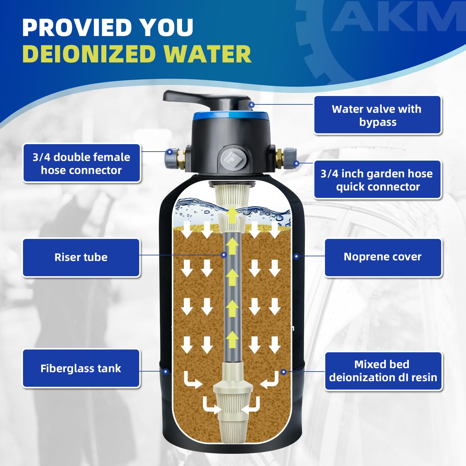 AKM Spotless Water System bypass valve enables easy mode switching during rinse