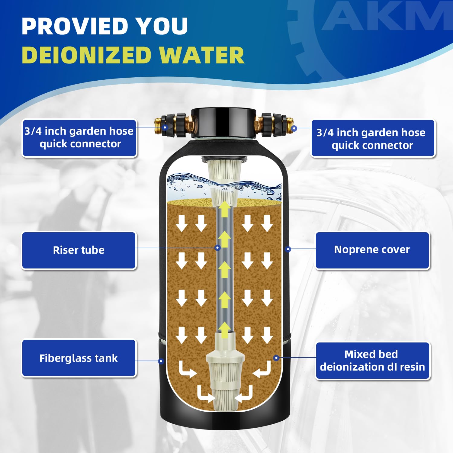 AKM Spotless Water System FRP tank featured for durable, reusable car wash.