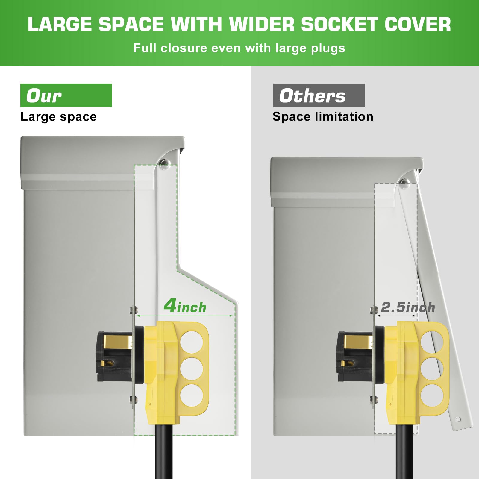 Umaogus RV outlet box side view demonstrates durable, corrosion-resistant coating for long outdoor use.