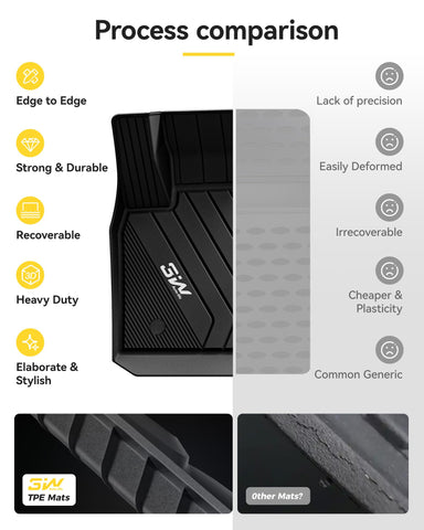 Quick-install 3W floor mats in BMW X3/X4