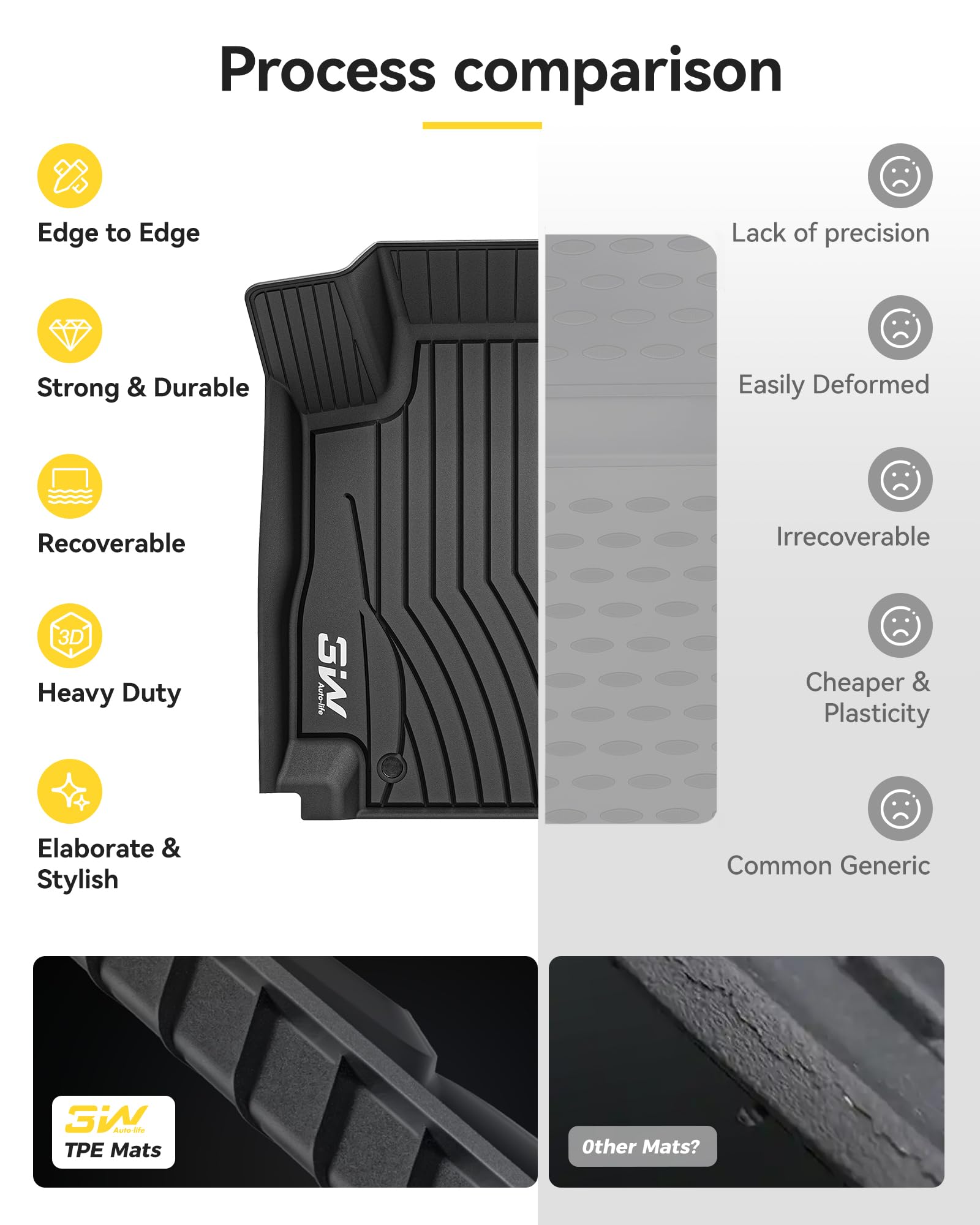 Precise custom fit for front and rear rows