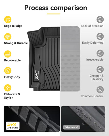 Precise custom fit for front and rear rows
