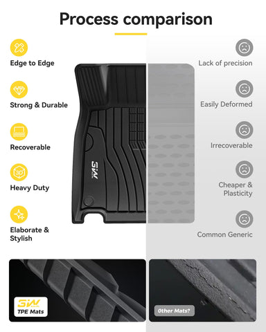 3W Mercedes floor mat deep grooves trap liquids for easy cleanup