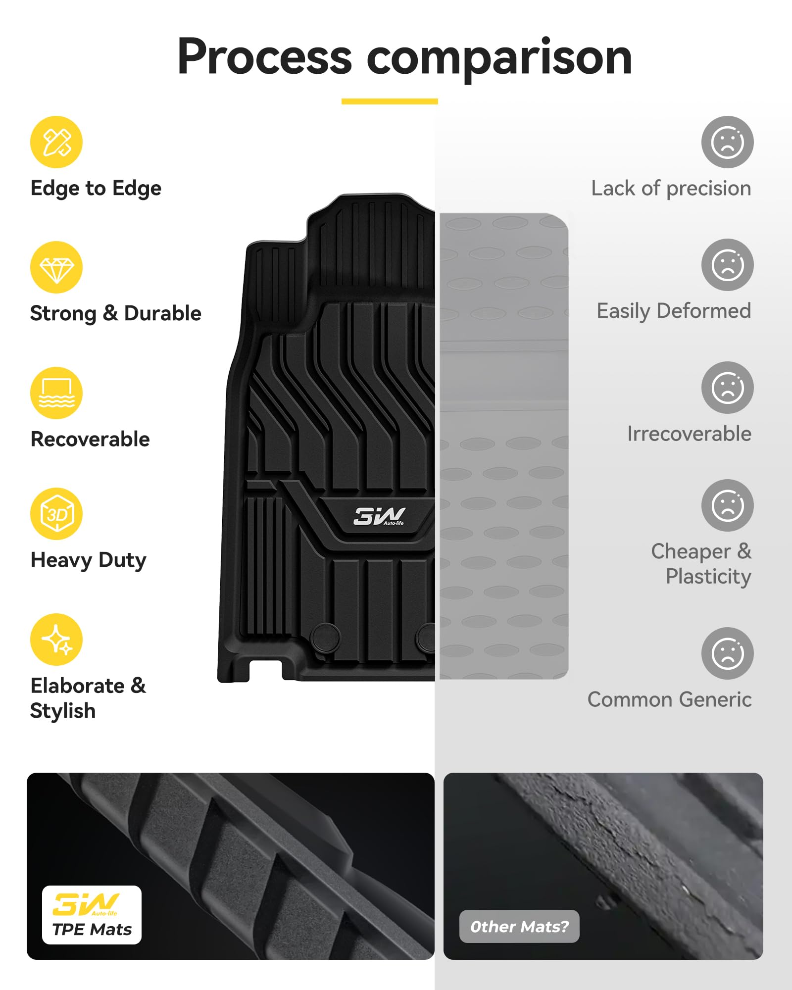 3W Nissan Rogue floor mats non-slip texture for safe footing