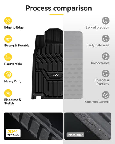 3W Nissan Rogue floor mats non-slip texture for safe footing