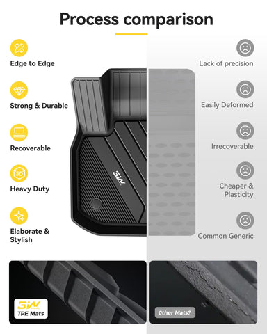 3W non-slip surface keeps passengers safe while driving.