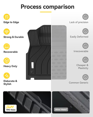3W Porsche Cayenne floor mats kit suitable for year-round use.