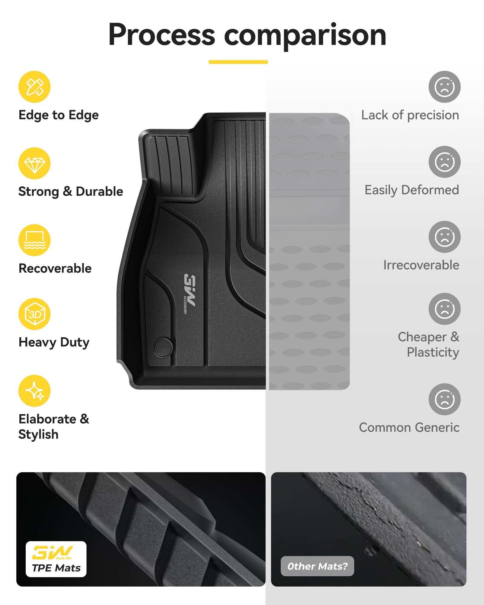 3W Tesla Model 3 floor mats anti-slip bottom securing pedals