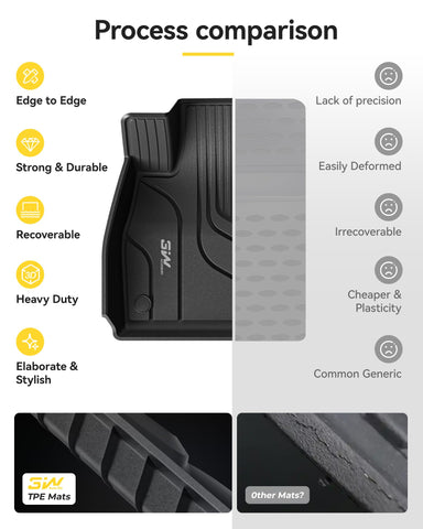 3W Tesla Model 3 floor mats anti-slip bottom securing pedals