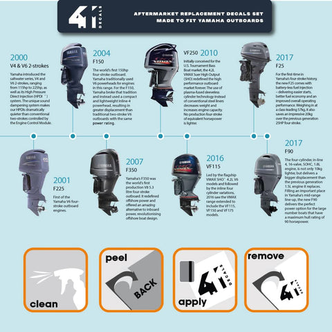 411 DECALS Yamaha 150 FS side right decal, high-contrast color match for refreshed look.