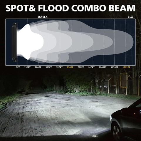 4WDKING UV-coated lens resists glare and wear in harsh environments.