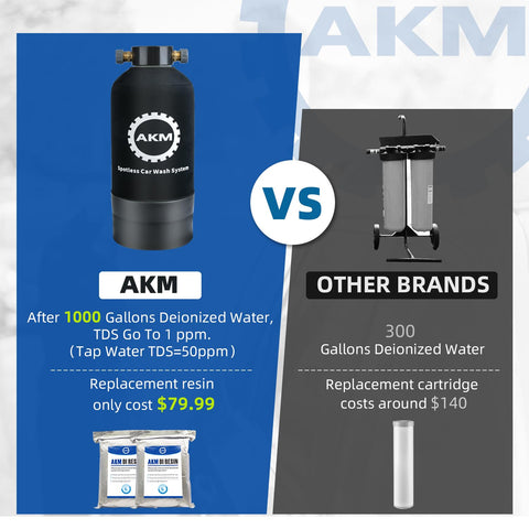 AKM TDS meter included to monitor water purity on site.