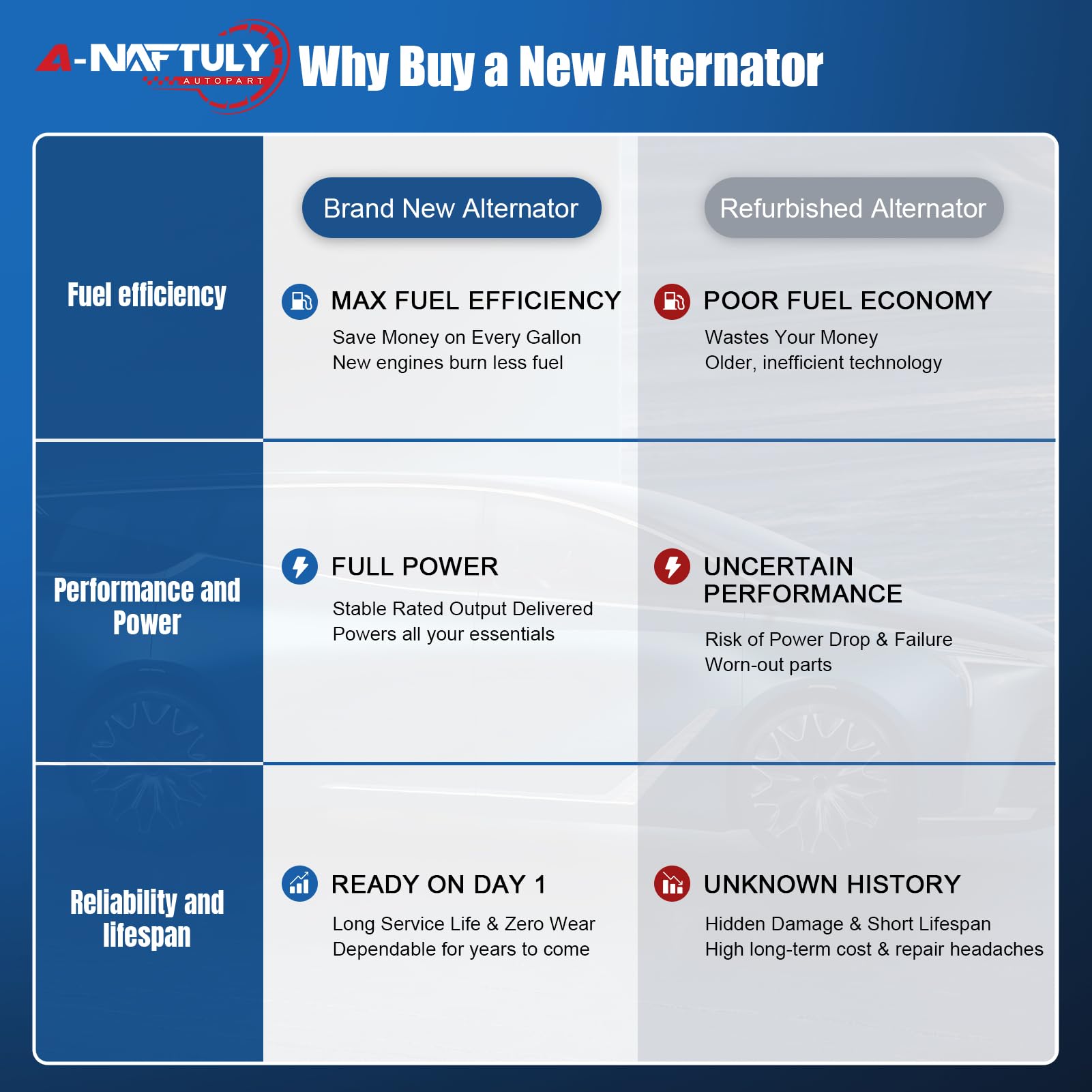 A-NAFTULY 11573N heat shield detail supports thermal management during long drives.