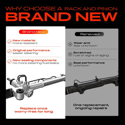 A-Premium hydraulic power steering seal close-up highlights leak-prevention design.