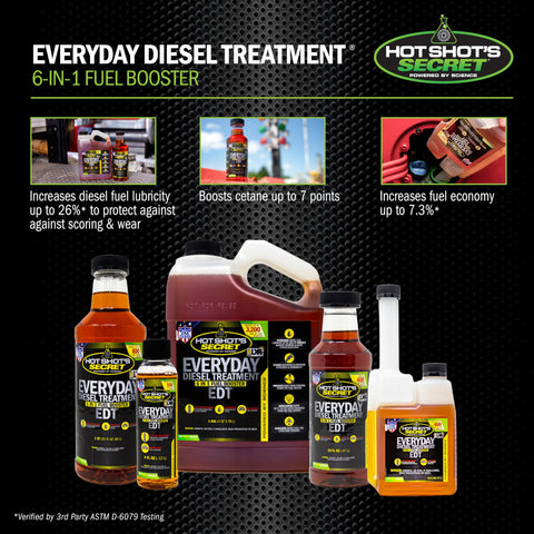 Hot Shot's Secret EDT protects the diesel fuel system from rust and corrosion
